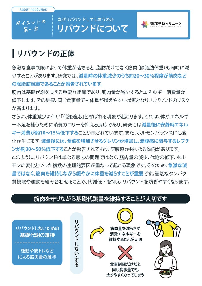 医療ダイエットブック 中面(リバウンドについて)